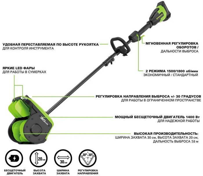 Снегоуборщик аккумуляторный Greenworks GD40SS2