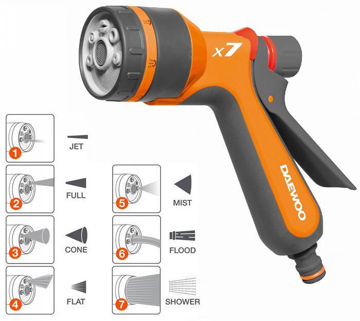 Пистолет-распылитель DAEWOO DWG 1030