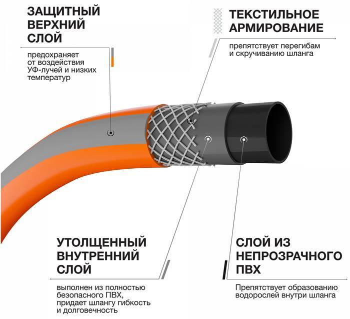 Шланг ф19 мм (3/4") х 50 м DAEWOO MaxiFlex